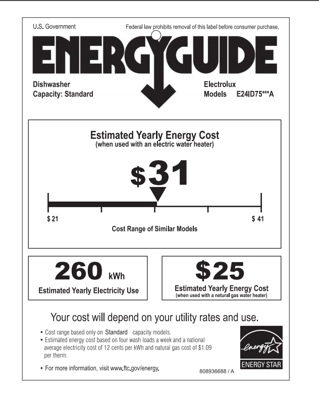 Electrolux E24ID75SPS 24 Inch Fully Integrated BuiltIn Dishwasher with