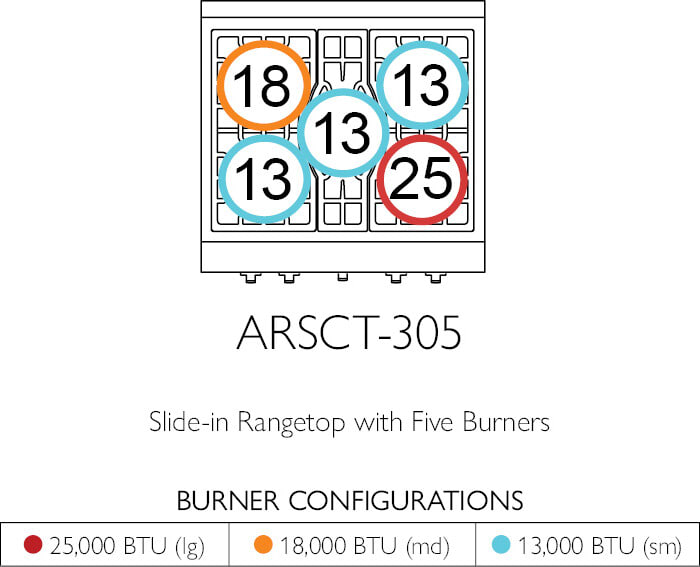 American Range ARSCT-364GD -36 Legend NG Cook Top 4 Burner
