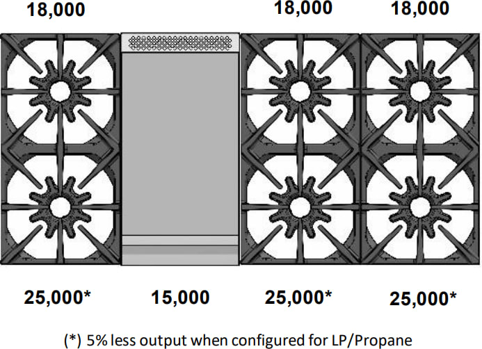 BlueStar BSDF486GCC 48 Inch Freestanding Dual Fuel Range with 6 Sealed