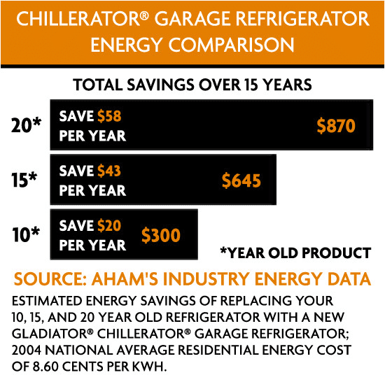 Ft Chillerator Garage Refrigerator, Gladiator Garageworks Chillerator Garage Refrigerator
