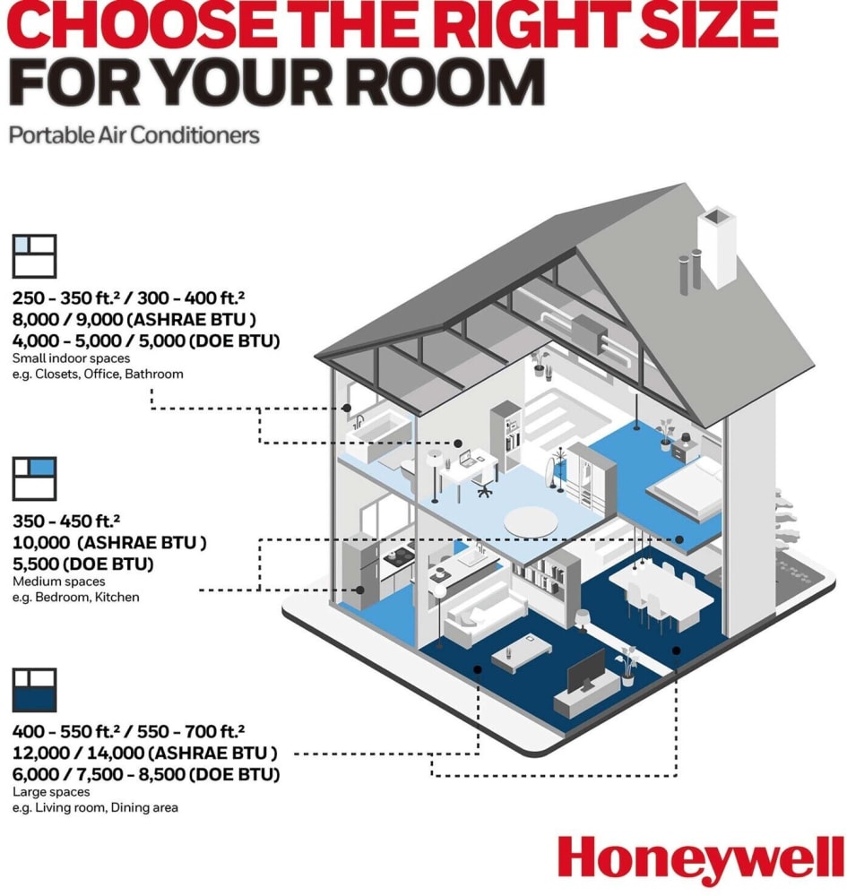 hj4ceswk9 honeywell