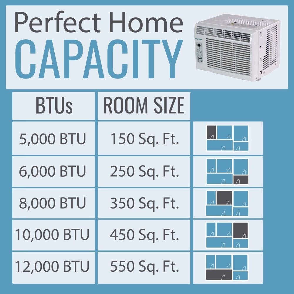 btu for ac room size