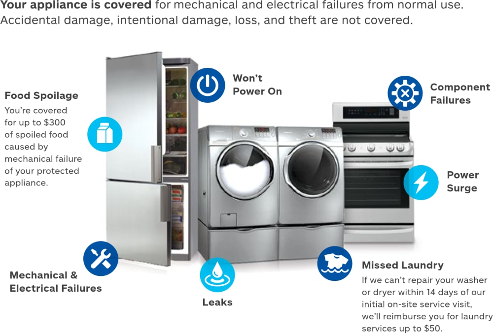 5-Year Major Appliances Protection Plan $550-$699.99