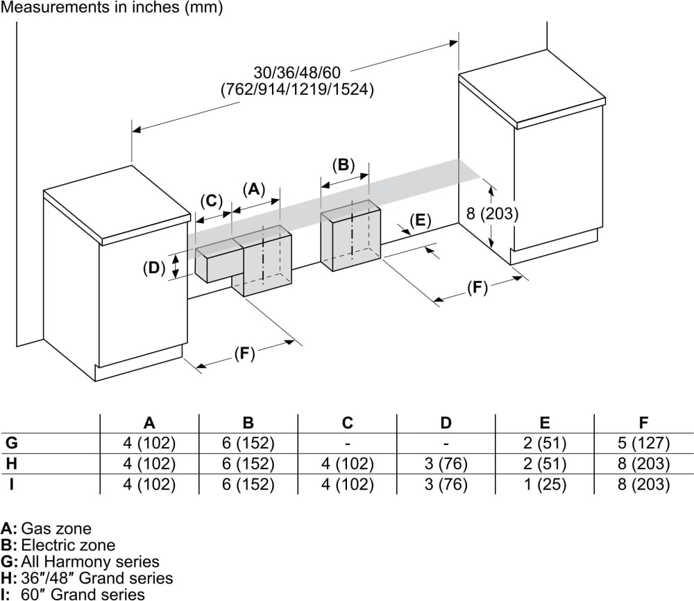 Thermador PRI30LBHU 30 Inch Freestanding Induction Smart Range with 4