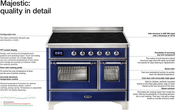 ILVE 40 Majestic II Induction Range with 6 Elements - Dual Oven - TFT Control Display in Matte Graphite (UMDI10QNS3MGP)