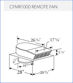 BlueStar PH1000CFMR - External Blower