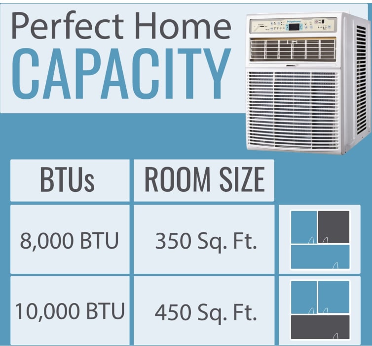 KeyStone KSTSW08B Slider/Casement Window Air Conditioner with Touch