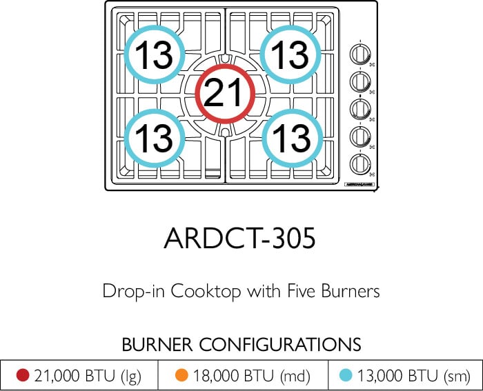 American Range ARDCT305N 30 Inch Gas Cooktop with 5 Sealed Burners