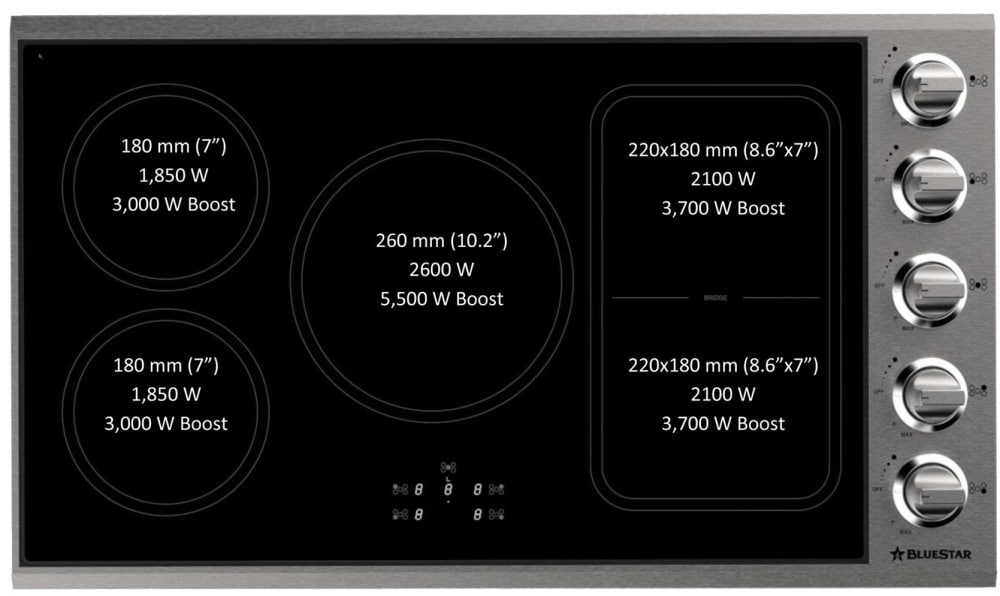 BlueStar BSP36INDCKT 36 Inch Induction Cooktop with 5 Elements, Rapid