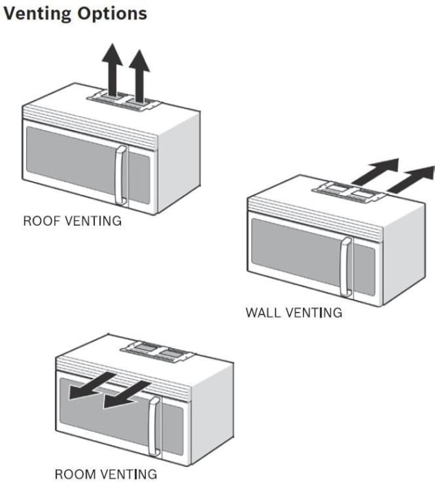Bosch HMVP053U 1.8 cu. ft. OvertheRange Microwave with Convection