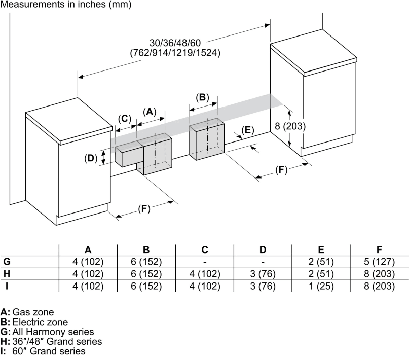 Thermador PRI30LBHU 30 Inch Freestanding Induction Smart Range with 4