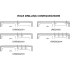 Elkay Lustertone Collection LR2504 - Hole Drilling Configurations