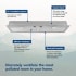 Broan BBN1243SS - BBN1 Powerpack Insert Series 24 Inch Cabinet Insert Hood EZ1 Installation System