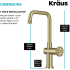 Kraus Urbix KPF3127BG - Industrial Bar Faucet Dimension