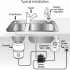 InSinkErator STS00 - Typical Installation Diagram