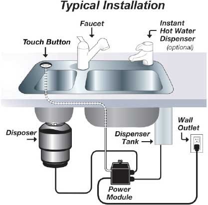 Waste King 1032HE Disposer Sink Top Switch with Fiber Optic - 